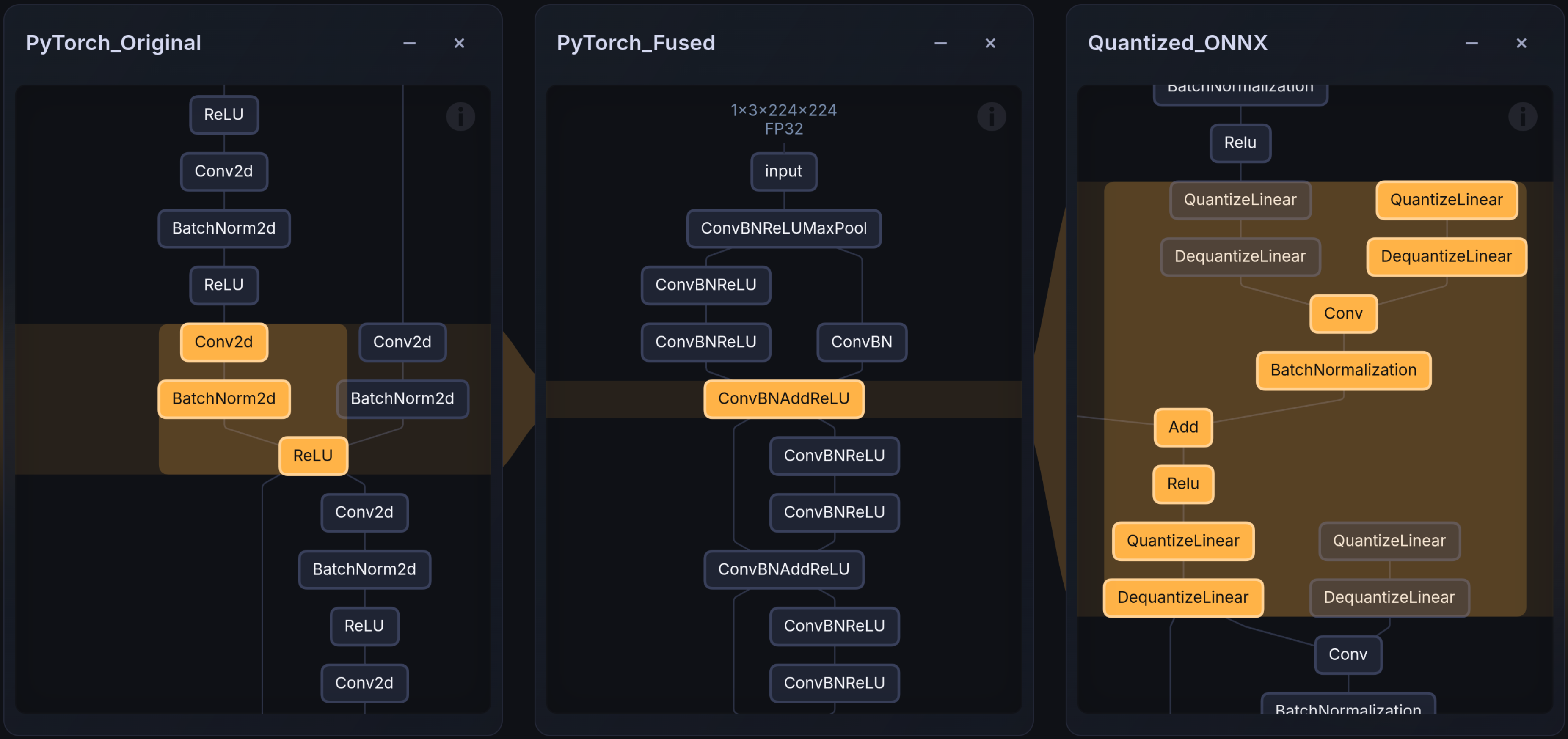 Layer mapping — PyTorch to ONNX